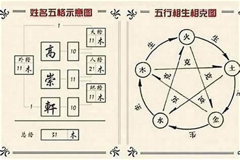 姓名五行算命|姓名測算